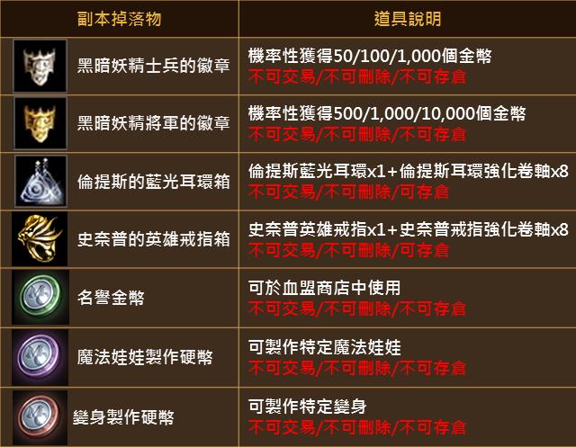 新副本「沉默洞穴」攻略重點總整理