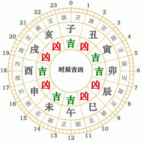 6月22日，黃歷宜忌和12生肖運程 
