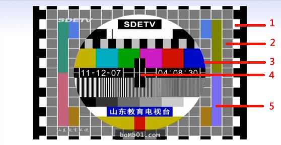 電視上的這個畫面每個人一定都非常熟悉，但你一定不知道原來它有這麼多功能。 