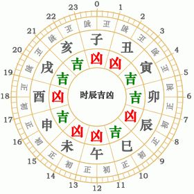 6月20日，黃歷宜忌和12生肖運程 