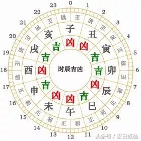 吉日吉事 6月20號 
