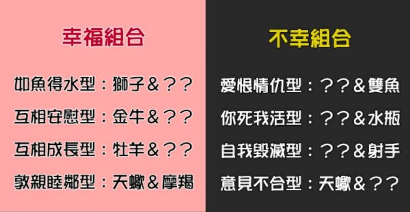 幸福，取決於你最後的「選擇」！12星座 「最幸福」和「最不幸」的愛情組合！一起來看看吧！ 