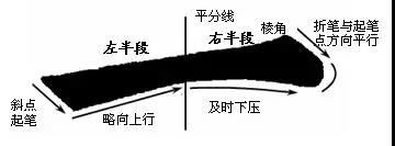 楷書最難寫的12個筆劃 