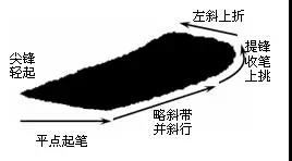 楷書最難寫的12個筆劃 