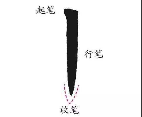 楷書最難寫的12個筆劃 