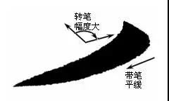 楷書最難寫的12個筆劃 
