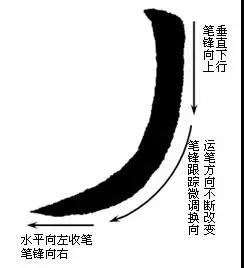 楷書最難寫的12個筆劃 