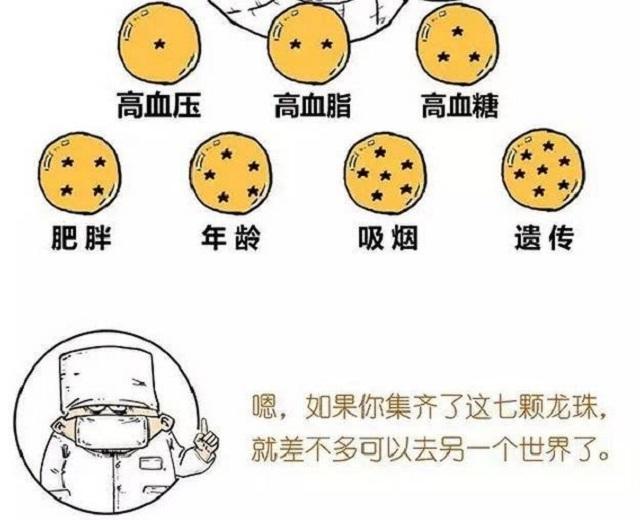 心肌梗死年輕化，如何預防