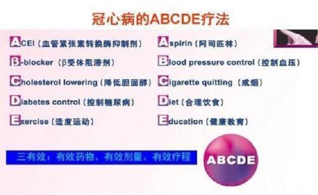 心肌梗死年輕化，如何預防