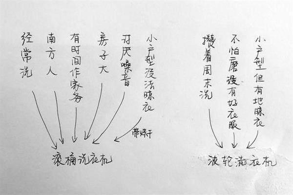 波輪和滾筒洗衣機哪個好？聽完老師傅的對比，我終於不會選錯了！ 