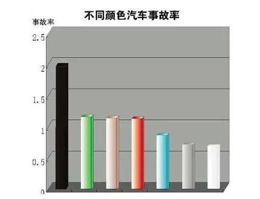 白色車與黑色車的差別原來這麼大，我已經吃虧了！ 