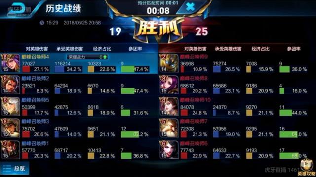 《王者榮耀》奇葩套路之送死流雅典娜，把把死十幾次勝率高達85%
