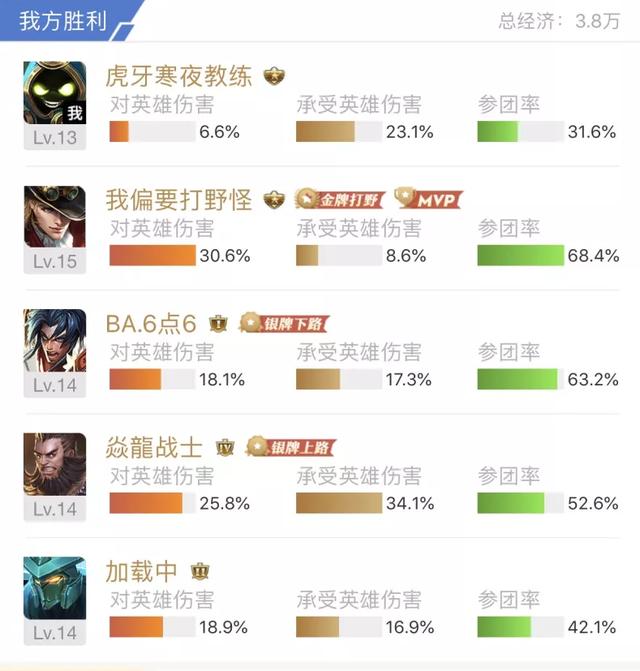 王者榮耀：虎牙主播隊挑戰BA黑鳳梨，大順風主播也輸，寒夜躺贏