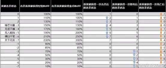 王者新賽季新規則：排位不掉星 上分更容易！越塔殺人成過往！