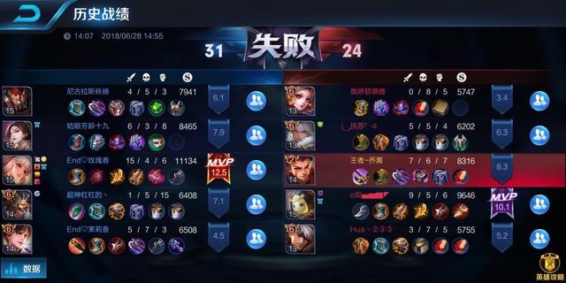 王者榮耀；王者與星耀到底有多大的差別呢？排位親測，答案呵呵