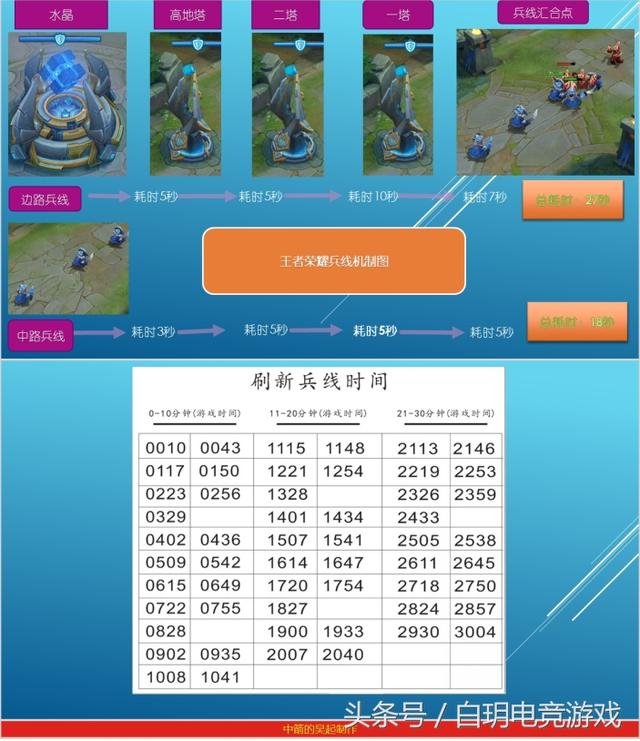 王者榮耀：排位套路分推陣容！劉邦：哪吒老弟！咱倆需要讓位了