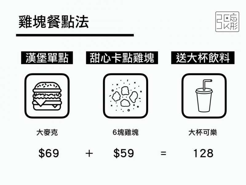 餐餐省10元以上！　麥當勞最便宜「5種點餐策略」　愛雞塊人不可不知