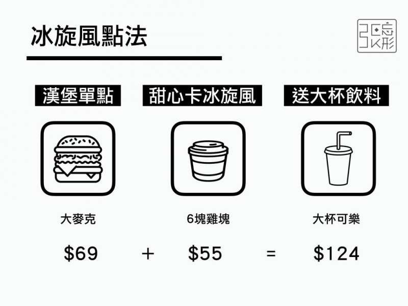 餐餐省10元以上！　麥當勞最便宜「5種點餐策略」　愛雞塊人不可不知