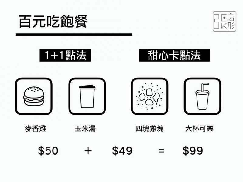 餐餐省10元以上！　麥當勞最便宜「5種點餐策略」　愛雞塊人不可不知