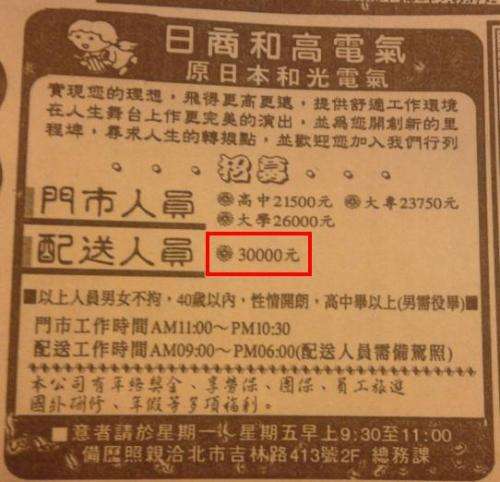 買不起房都是年輕人不爭氣？　網貼「25年前薪資」打臉