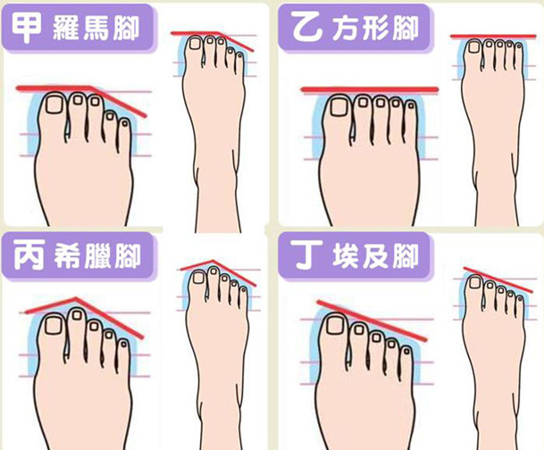 你和哪種腳型相似？從腳型看出一個人的天賦！ 