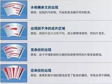 下雨時雨刷器您會用嗎？？據說很多人都用錯了