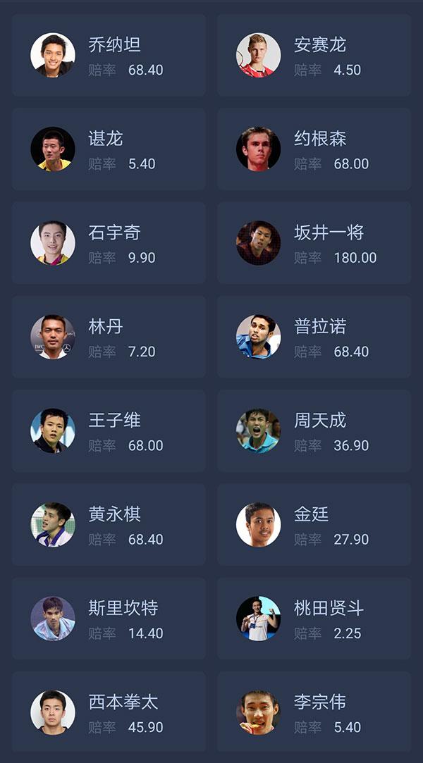 印尼賽抽籤出爐丨首輪桃田PK斯里坎特，蘇卡VS亨山
