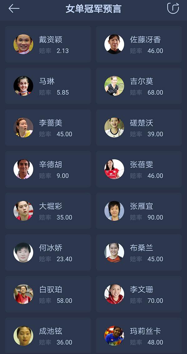 印尼賽抽籤出爐丨首輪桃田PK斯里坎特，蘇卡VS亨山
