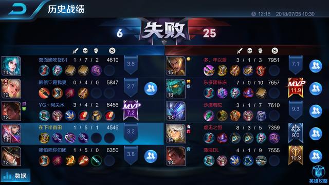 S12元歌上線秒創3大記錄！或成史上最坑英雄？網友怒吼：1433223