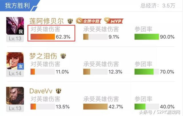 王者榮耀：AG超玩會還沒涼？夢淚Vv三排帶隊員，新中單強無敵！