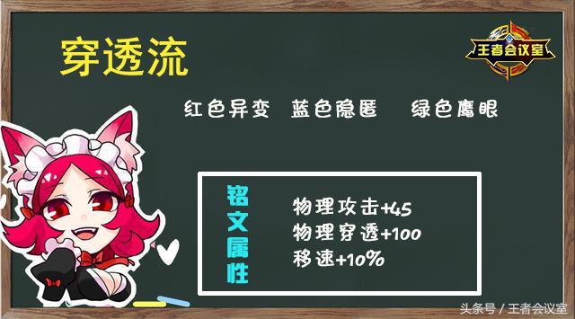 王者榮耀：5張圖教會你玩元歌，裝備銘文推薦，究極連招教學