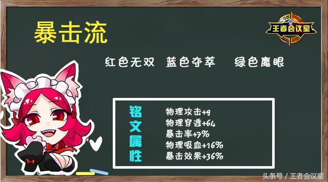 王者榮耀：5張圖教會你玩元歌，裝備銘文推薦，究極連招教學