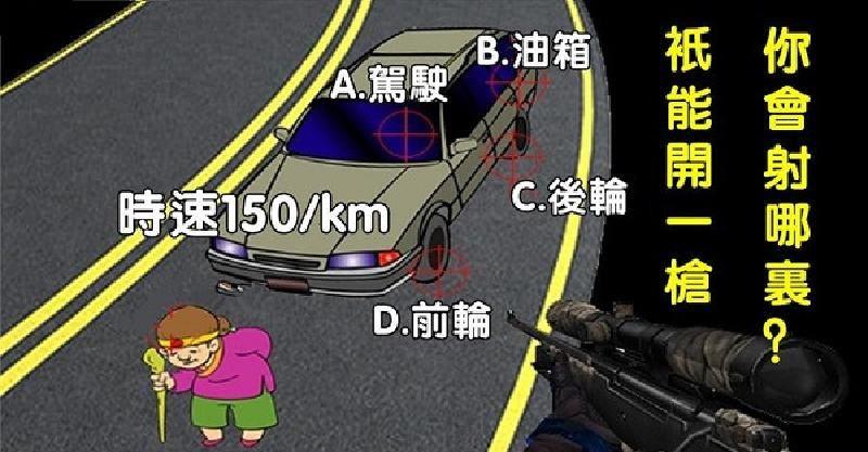 趣味性格測試：只能開一槍，你會瞄準哪裡？好準！ 