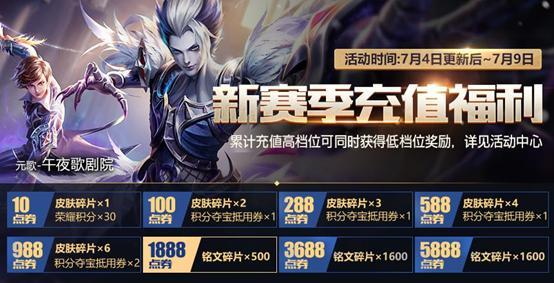 王者榮耀：7月4日更新後5大活動上線，皮膚碎片商店將再次更新