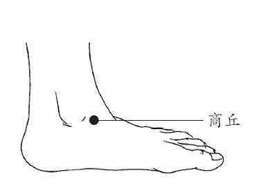 經常按揉這些穴位，輕鬆排出體內毒素 - 穴道經絡引導