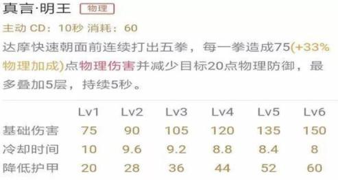 王者榮耀：S12賽季「達摩」原來這麼強？裝備這麼出想不贏都難！