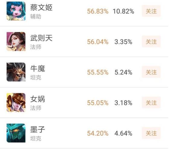 王者榮耀：玩家花了288皮膚碎片兌換它，看到英雄勝率才知道賺了