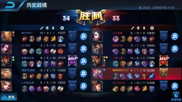 王者榮耀：玩家拿元歌打出金牌稱號，看完輸出數據我可以笑一天