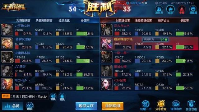 王者榮耀：玩家拿元歌打出金牌稱號，看完輸出數據我可以笑一天