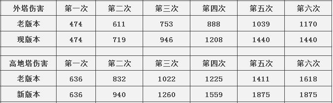S12賽季初上分注意事項，BAN對英雄、調整心態是關鍵！