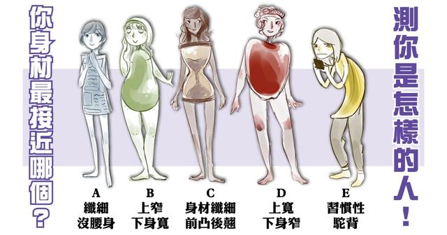 測試，生完孩子的你身材最接近哪一個？看你的全面性格！ 