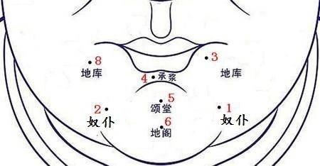身體上這「6個部位」長黑痣，財運順著走，大財順利賺！ 