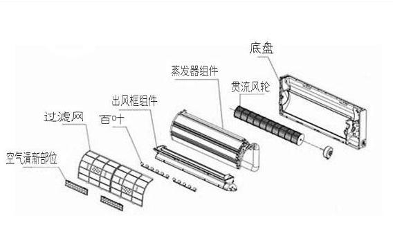 空調吹著吹著就不夠涼爽了？專業師傅示範空調清洗法，看完你也可以動手清洗自家空調了 