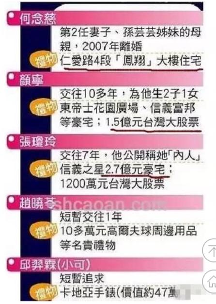 她被稱為臺灣「小蔡依林」，因貪戀大33歲的300億富豪而被人嘲笑，隱退10年仍美麗動人！