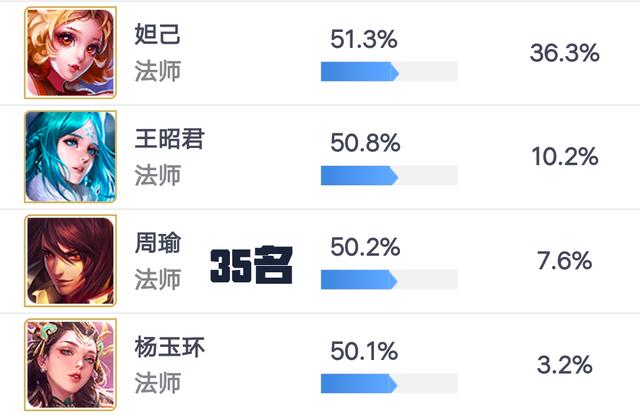 王者榮耀：周瑜為什麼沒人玩了？天美：拜託，出這個裝備吧