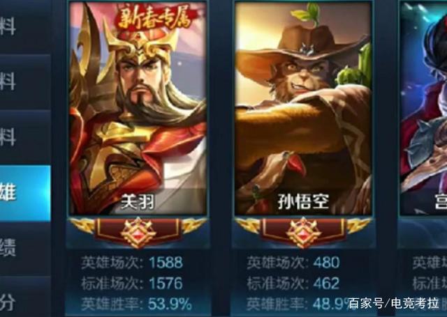 王者榮耀最強毅力帝！心裡陰暗程度提高，第4位10473場次1%勝率