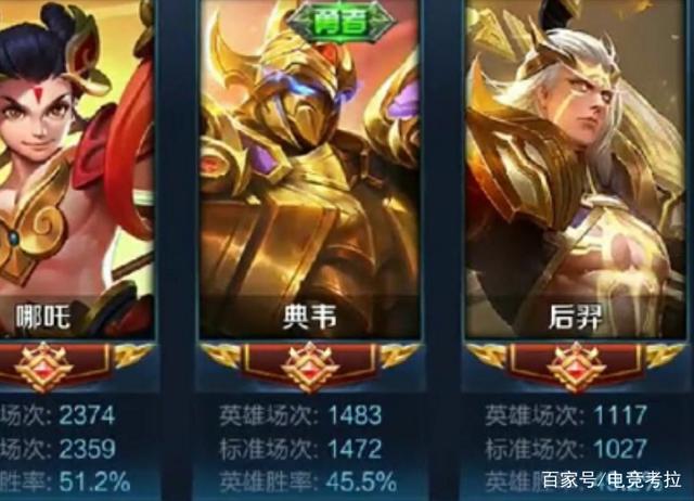 王者榮耀最強毅力帝！心裡陰暗程度提高，第4位10473場次1%勝率