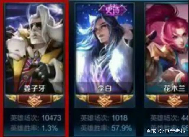 王者榮耀最強毅力帝！心裡陰暗程度提高，第4位10473場次1%勝率