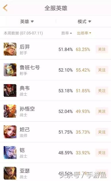 王者榮耀：原來我們都低估了這個英雄，現版本或已成為了法師一姐