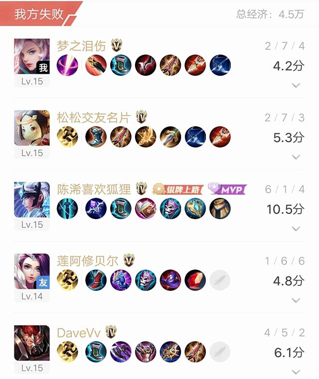 王者榮耀：奇兵？AG超玩會預選賽或將上KPL史上第一個女選手